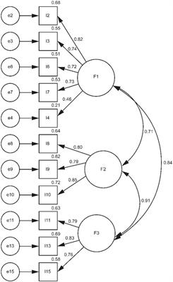 Developing a scale for examining the perspective of university students on parental care